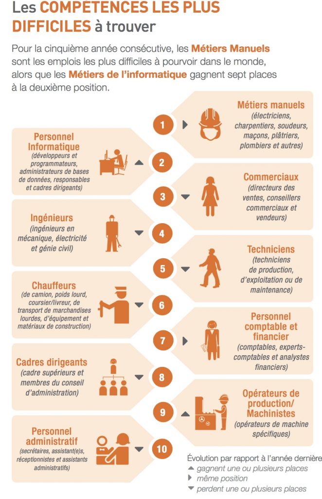 infographie-manpower_penuries