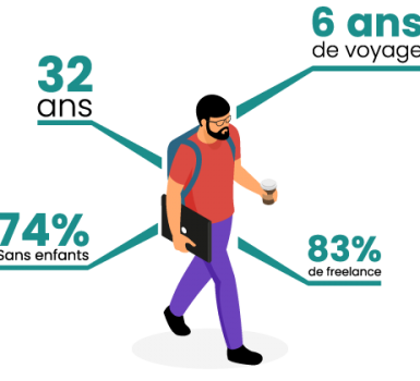 nomade travail mobilité technologie ordinateur digital lieu changement