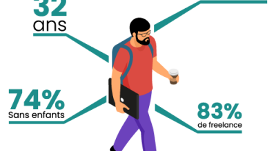 nomade travail mobilité technologie ordinateur digital lieu changement